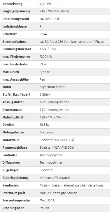 pumpen-kaarst-DAB EURO INOX 40/80 M-technische-daten