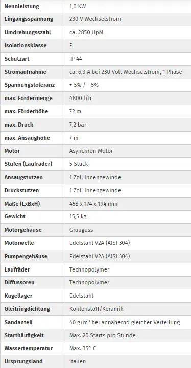 pumpen-kaarst-DAB EURO INOX 50/50 M-technische-daten